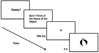 Insuppressible cognitions in the reflexive imagery task: Insights and future directions